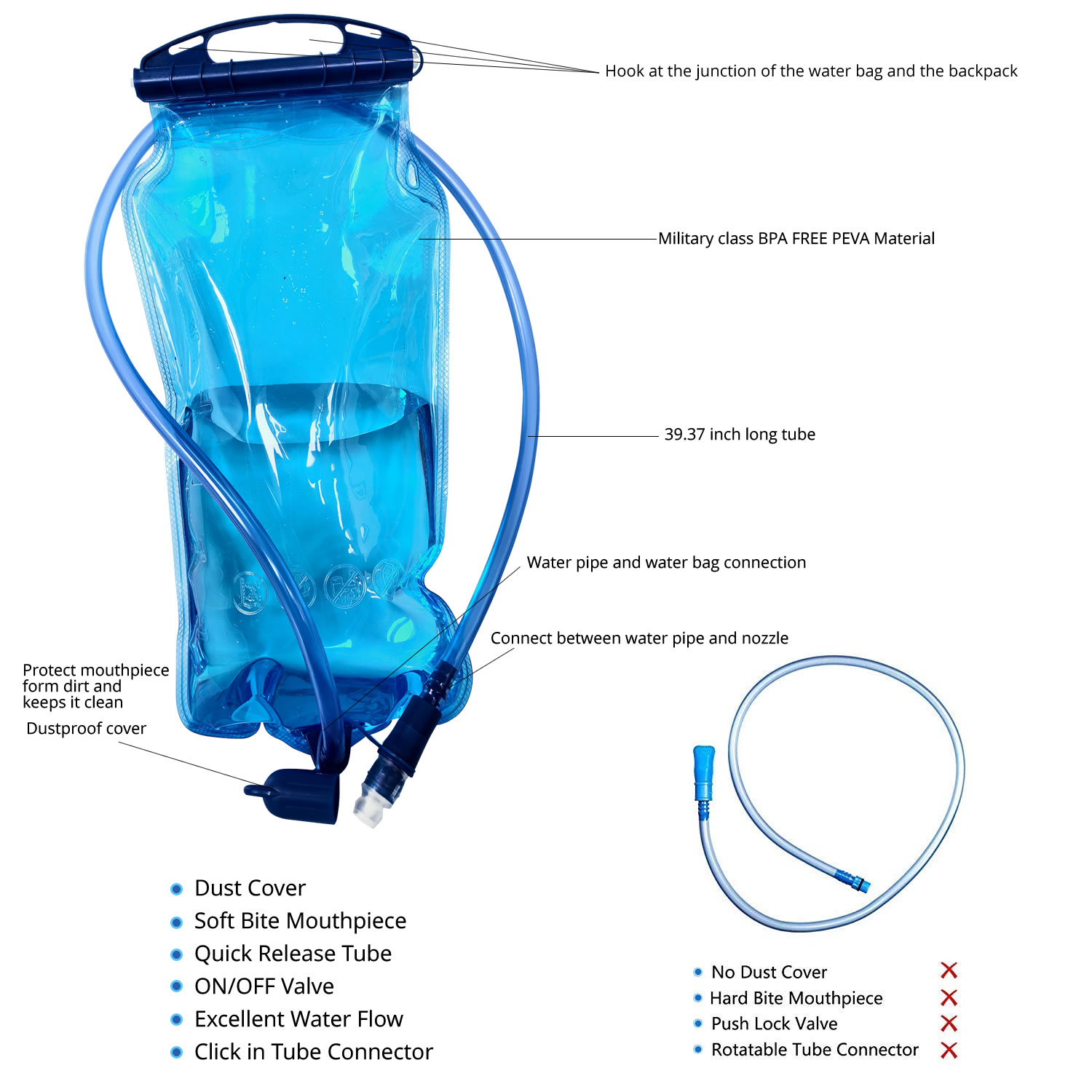 WAP01 人気商品 1個入り スポーツウォーターブラダー  - Food Storage Bag のレビューと価格