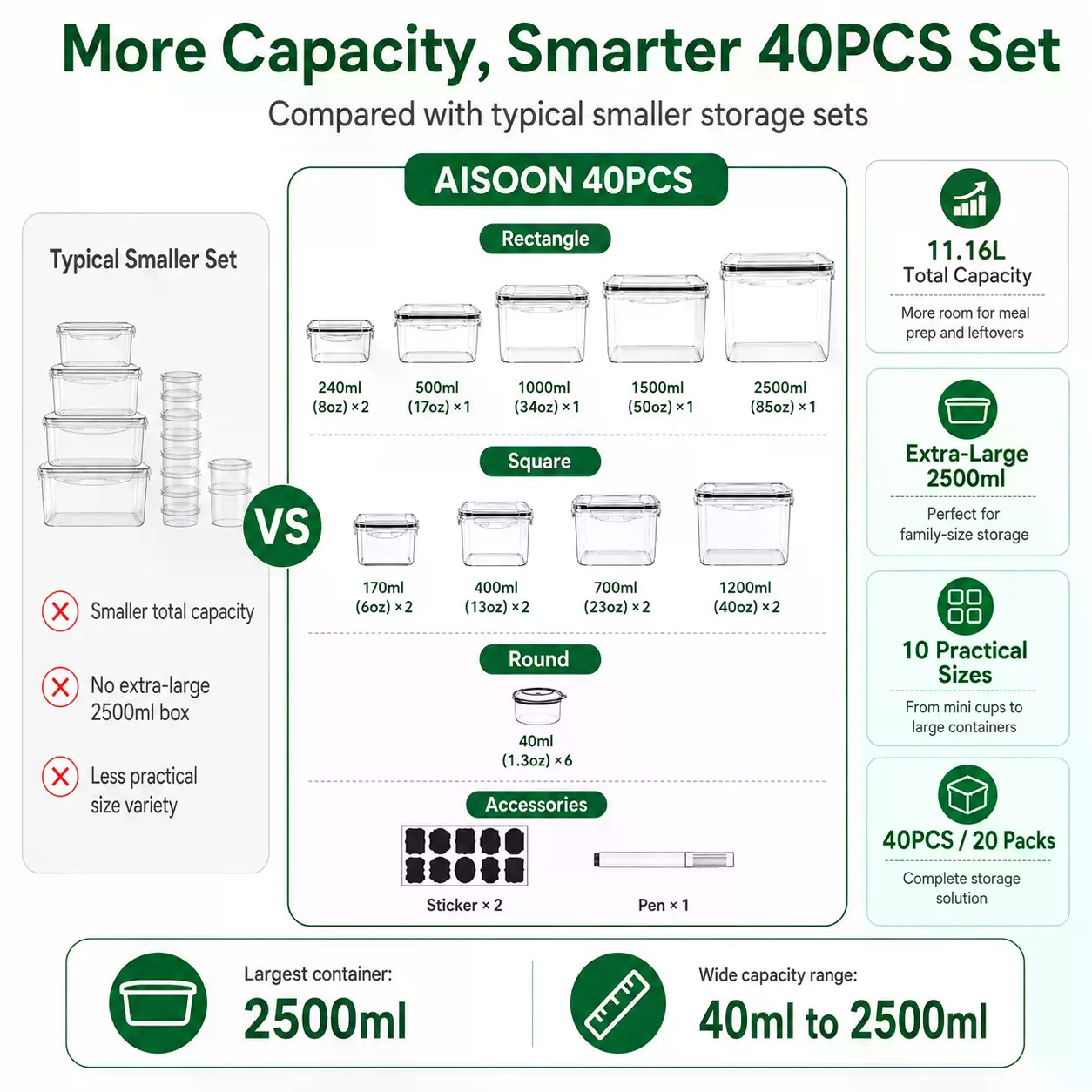 40個入り特大85オンスシリコン製密閉食品保存容器セット（容 - Food Storage Labels のレビューと価格